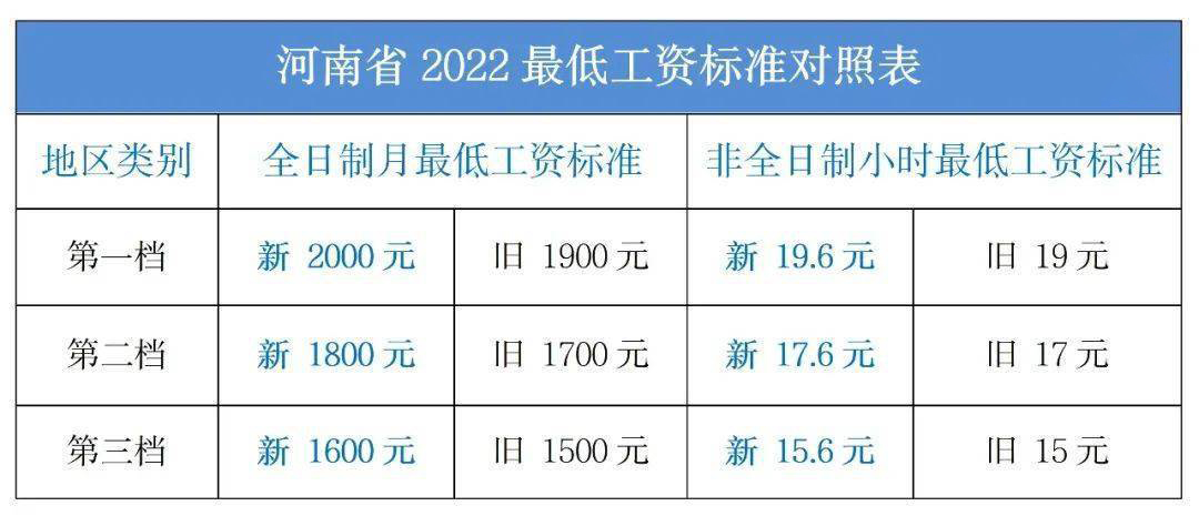 最低工资 最低工资